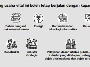 Sederet Tempat di Jakarta yang Buka-Tutup Selama PSBB