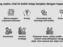 Sederet Tempat di Jakarta yang Buka-Tutup Selama PSBB
