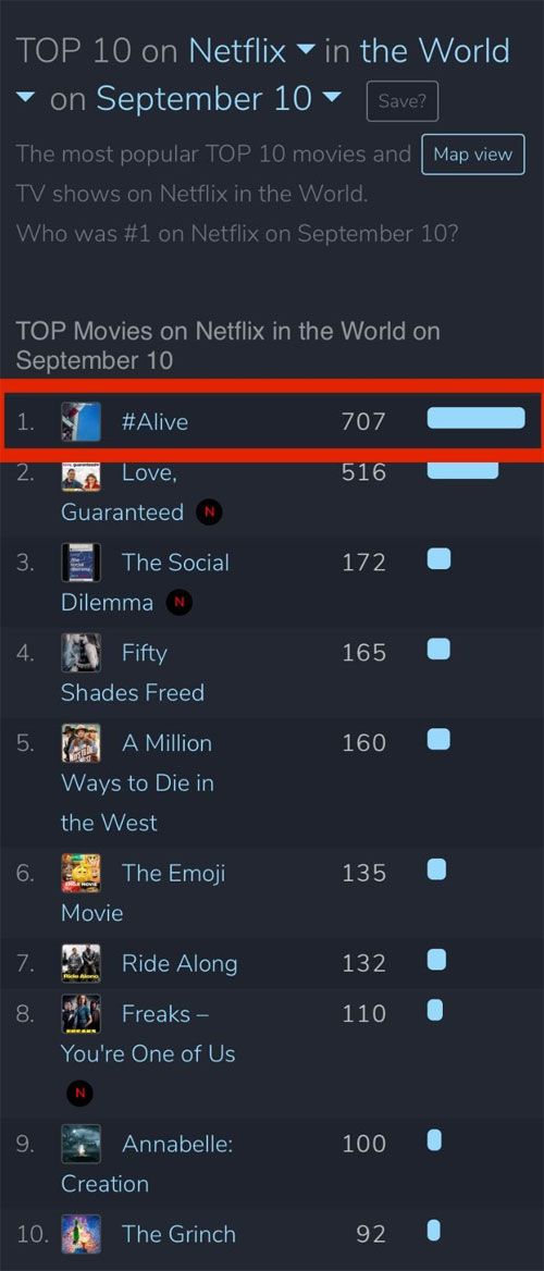 #Alive