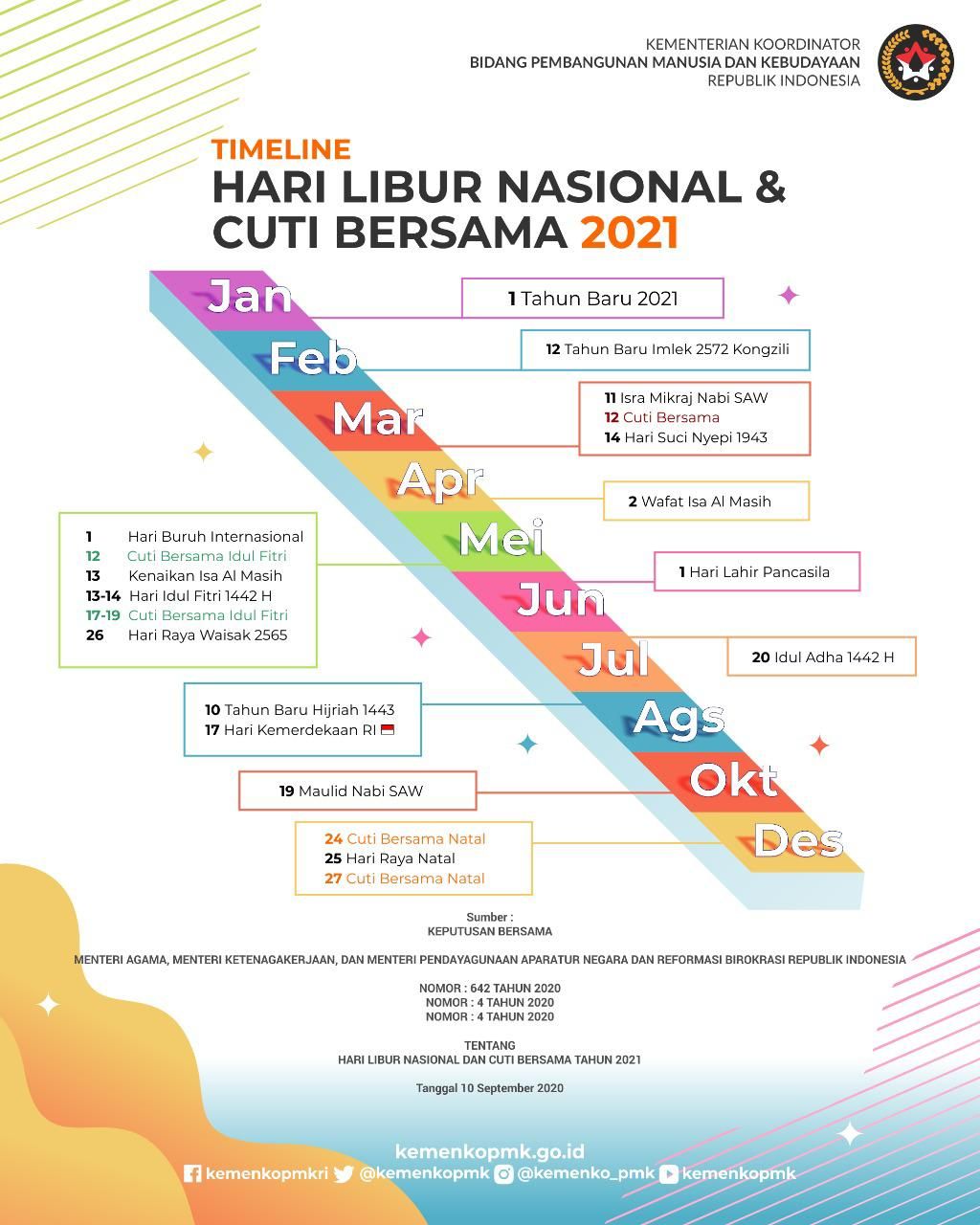 Jadwal Libur Nasional Dan Cuti Bersama 2021 Sudah Terbit Ada Perubahan Pada Idul Fitri Malangtimes