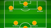 Berikut ke-11 pemain tersebut dalam starting XI. (Foto: buildlineup.com)