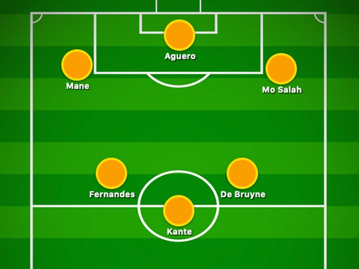 Premier League