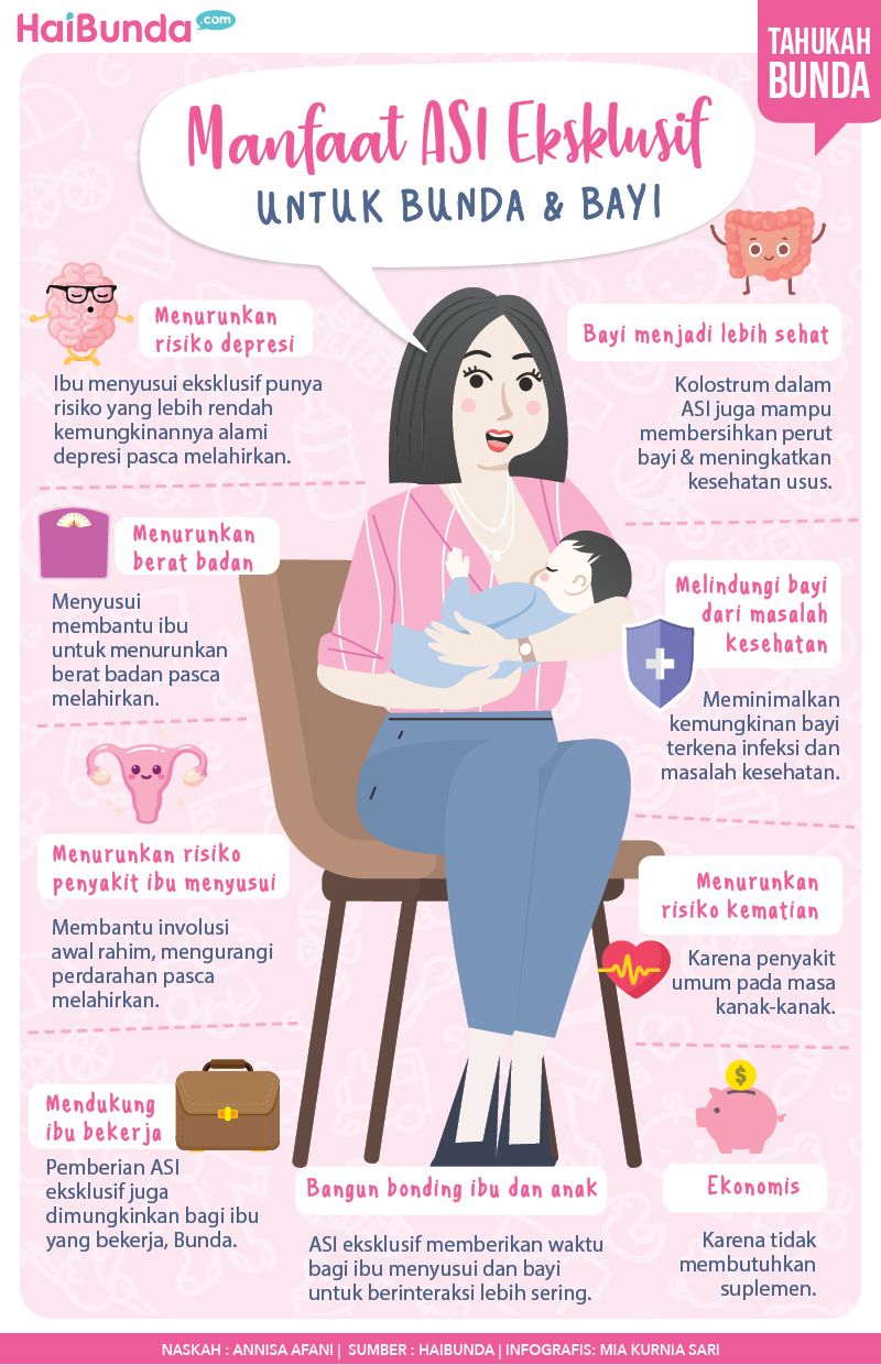 Infografis Manfaat ASI Eksklusif