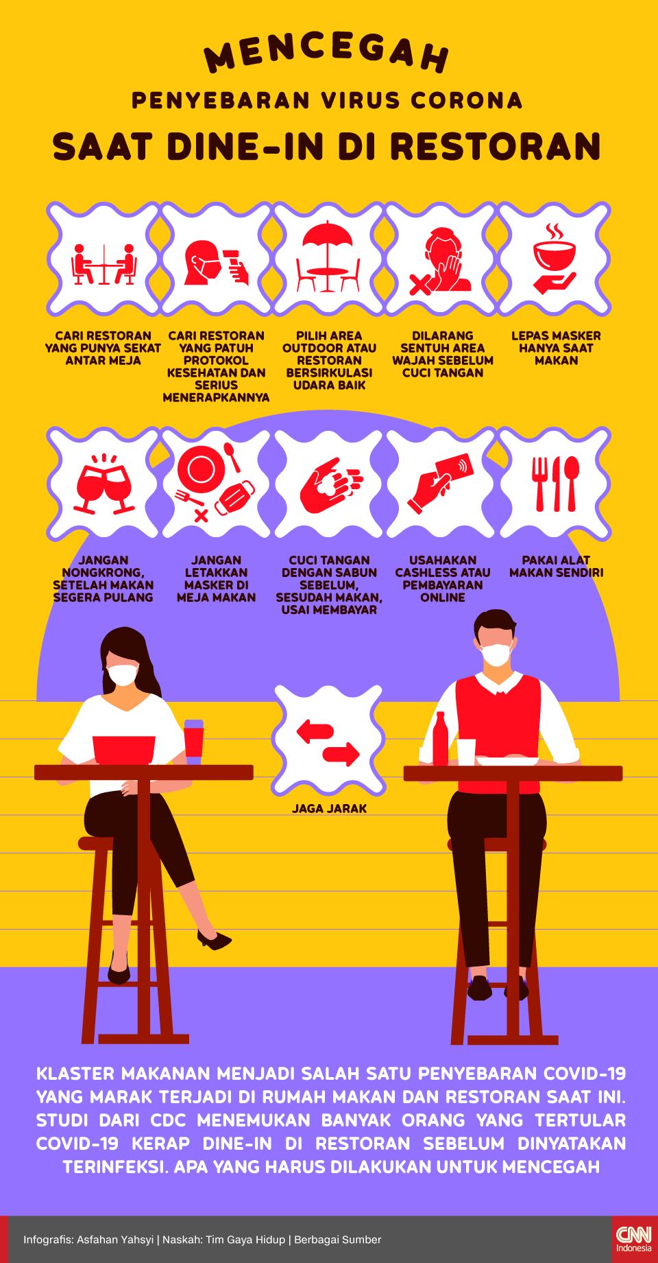 Infografis Mencegah Penyebaran Virus Corona Saat Dine-In di Restoran