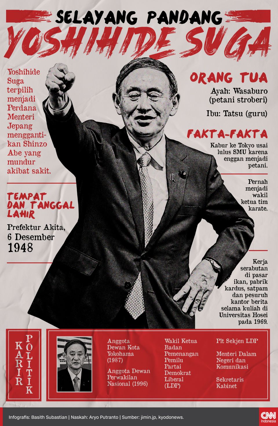 Infografis Selayang Pandang Yoshihide Suga