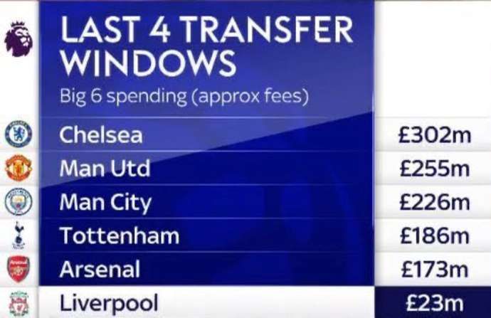 Belanja Liverpool