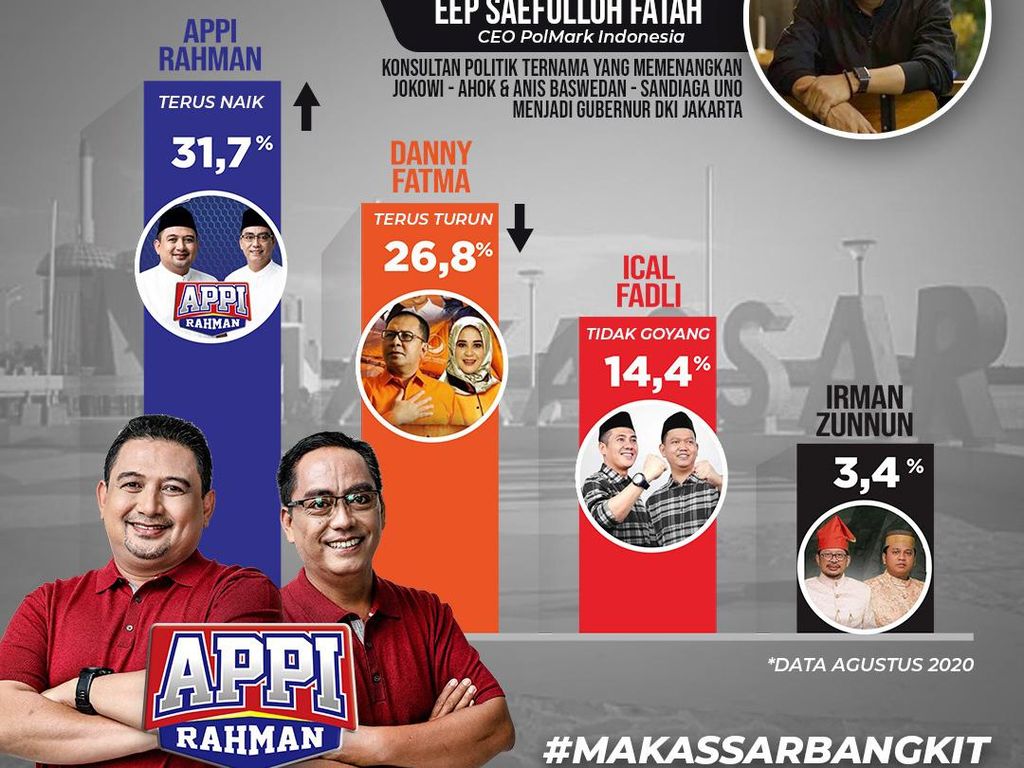 Pilkada Makassar, Memori Kotak Kosong, dan Pembelajaran Demokrasi Pilkada Makassar, Memori Kotak Kosong, dan Pembelajaran Demokrasi