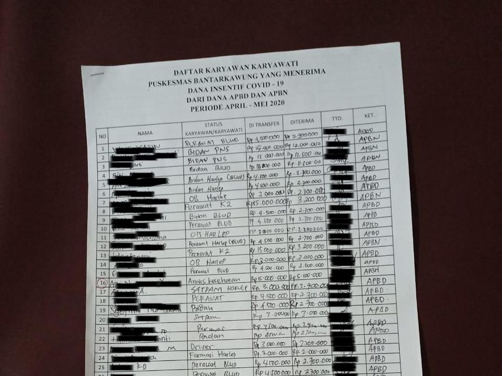 Beredar Data Penerima Insentif COVID, Jumlah Transfer dan Diterimanya Beda Beredar Data Penerima Insentif COVID, Jumlah Transfer dan Diterimanya Beda