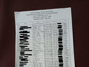Beredar Data Penerima Insentif COVID, Jumlah Transfer dan Diterimanya Beda Beredar Data Penerima Insentif COVID, Jumlah Transfer dan Diterimanya Beda