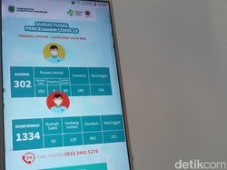 Pasuruan Zona Merah COVID-19, Ini Sebaran Kasusnya per Kecamatan