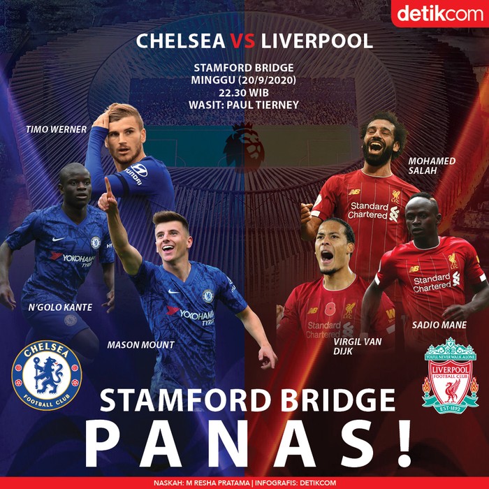 Infografis Chelsea Vs Liverpool