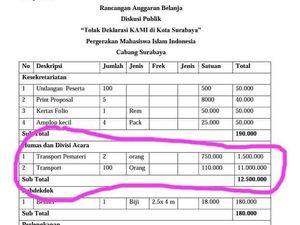Proposal Diskusi Tolak Deklarasi KAMI di Surabaya Beredar Luas Proposal Diskusi Tolak Deklarasi KAMI di Surabaya Beredar Luas