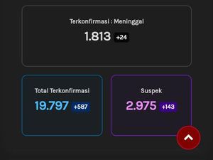 Update Corona di Jateng 21 September: 19.797 Positif, 1.813 Meninggal
