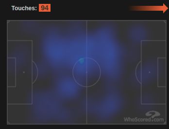 heatmaps Weston McKennie di Whoscored,
