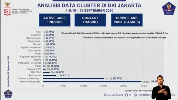 Data Klaster di DKI Jakarta 4 Juni-12 September 2020