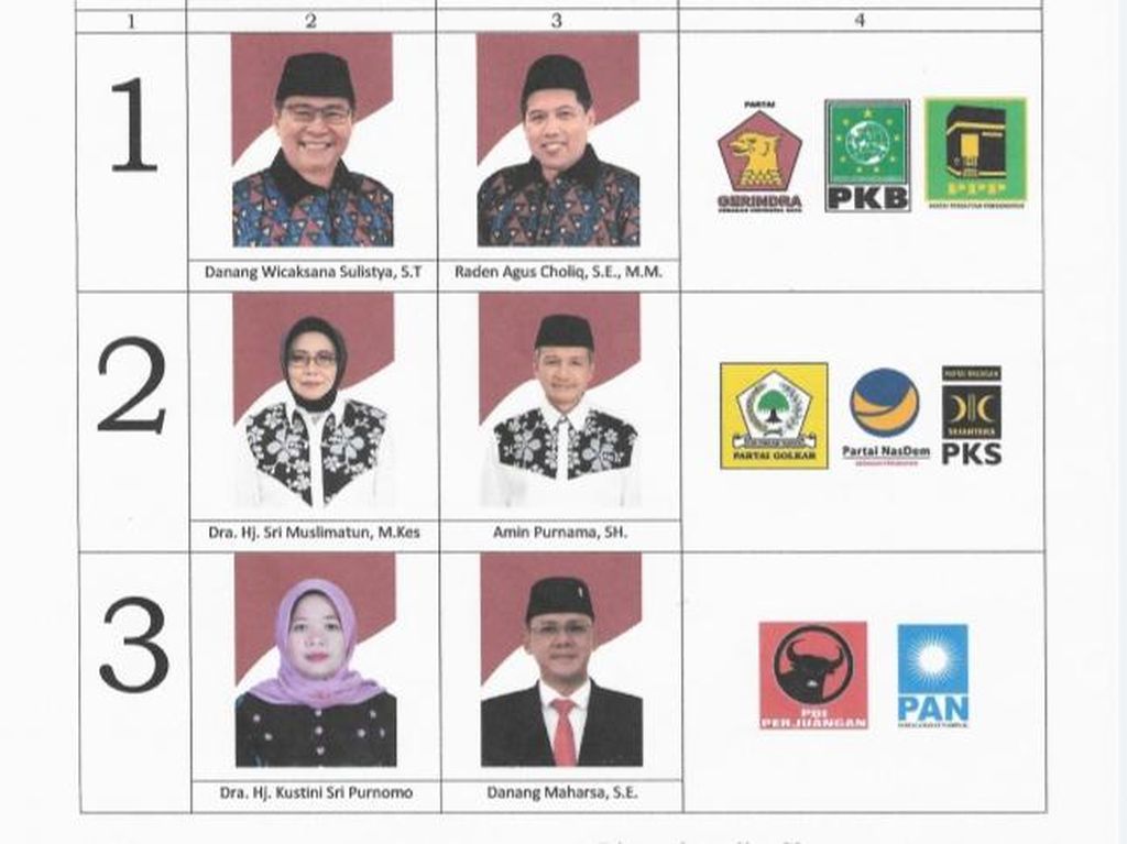 Istri Bupati Klaim Menang Pilkada Sleman Versi Hitung Cepat Istri Bupati Klaim Menang Pilkada Sleman Versi Hitung Cepat