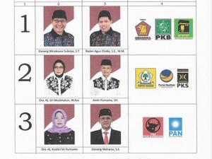 Istri Bupati Klaim Menang Pilkada Sleman Versi Hitung Cepat Istri Bupati Klaim Menang Pilkada Sleman Versi Hitung Cepat