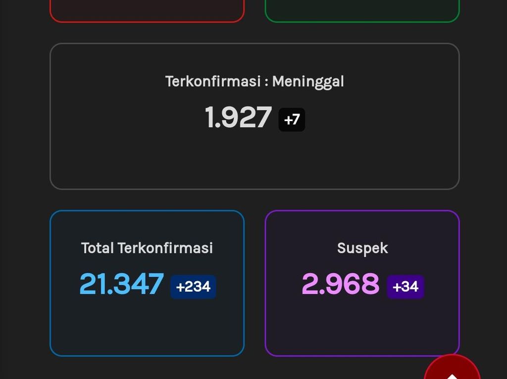 Update Corona di Jateng 27 September: 21.347 Positif, 1.927 Meninggal Update Corona di Jateng 27 September: 21.347 Positif, 1.927 Meninggal