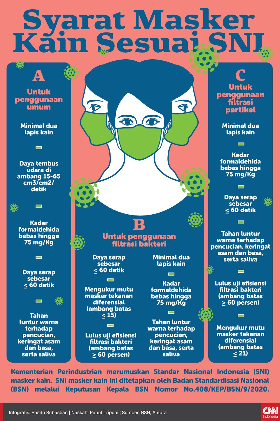 Infografis Syarat Masker Kain Sesuai SNI