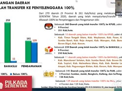 10 Daerah Belum Setor Dana Pilkada ke KPUD, 129 Belum ke TNI/Polri
