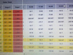 Waspada! Pintu Air Pos Sunter Hulu Siaga 1