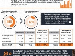 Bahasa Elitis Komunikasi Penanganan Covid-19