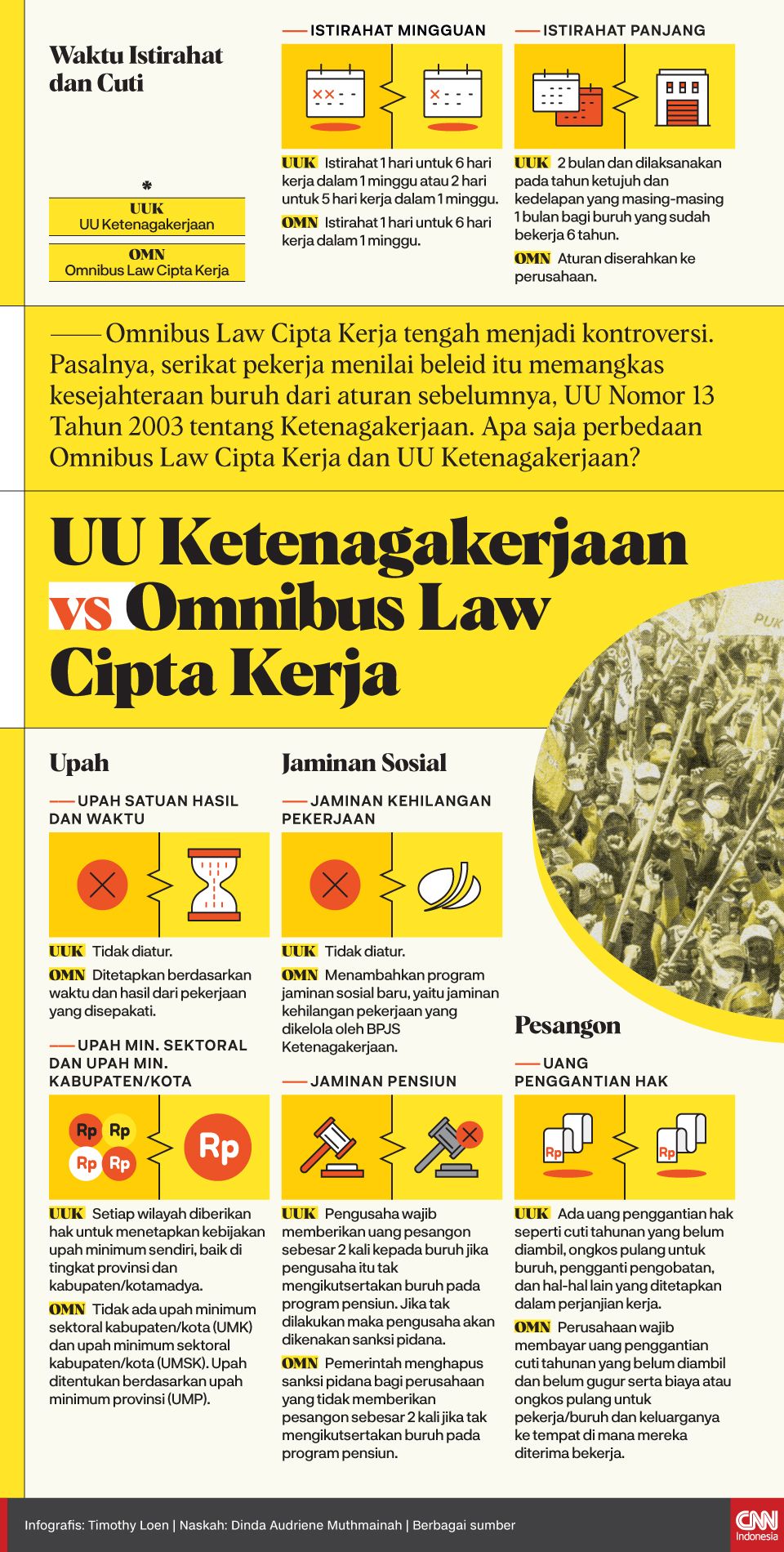 Infografis UU Ketenagakerjaan vs Omnibus Law Cipta Kerja