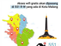 551 RW di Kota Malang Dijanjikan Dipasang Wi-Fi Gratis Akhir Oktober
