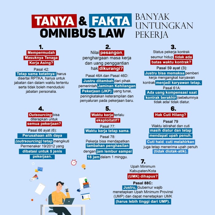 7 Hoax dan fakta UU Ciptaker (Dok. Istimewa)