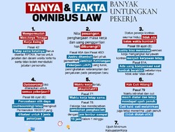 Kominfo Ungkap Hoax dan Fakta Seputar Omnibus Law Cipta Kerja