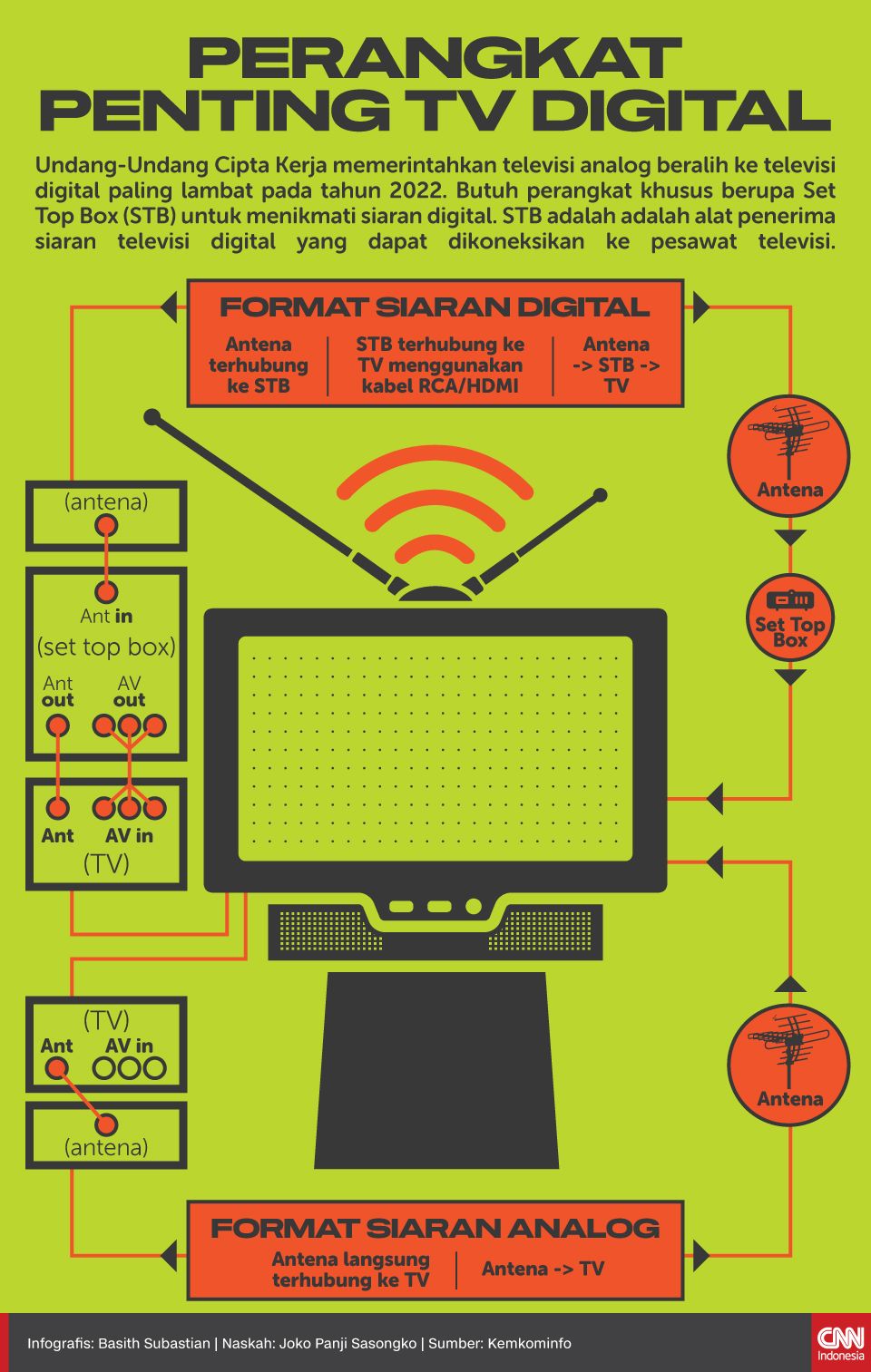 Cara mengetahui tv digital atau analog