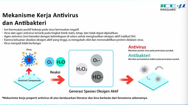 Kaca Film anti virus dan bakteri Foto: dok. PT Global Auto International (GAI)/ICE-U