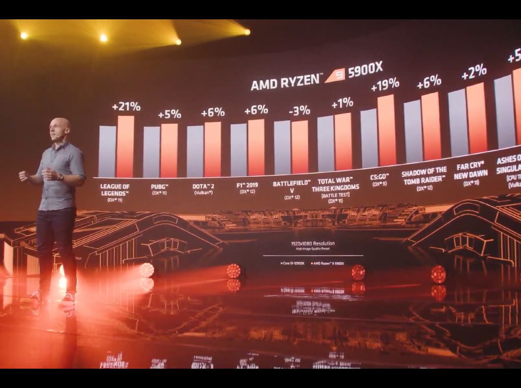 AMD: Ryzen 9 5900X adalah Prosesor Gaming Terbaik di Dunia AMD: Ryzen 9 5900X adalah Prosesor Gaming Terbaik di Dunia