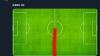 Harry Maguire dituding enggak ngapa-ngapain sebelum diusir wasit. Heatmapnya saja kayak begitu. (Foto: internet/Twitter)