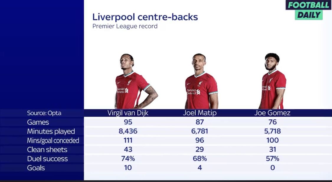 Statistik Bek Liverpool