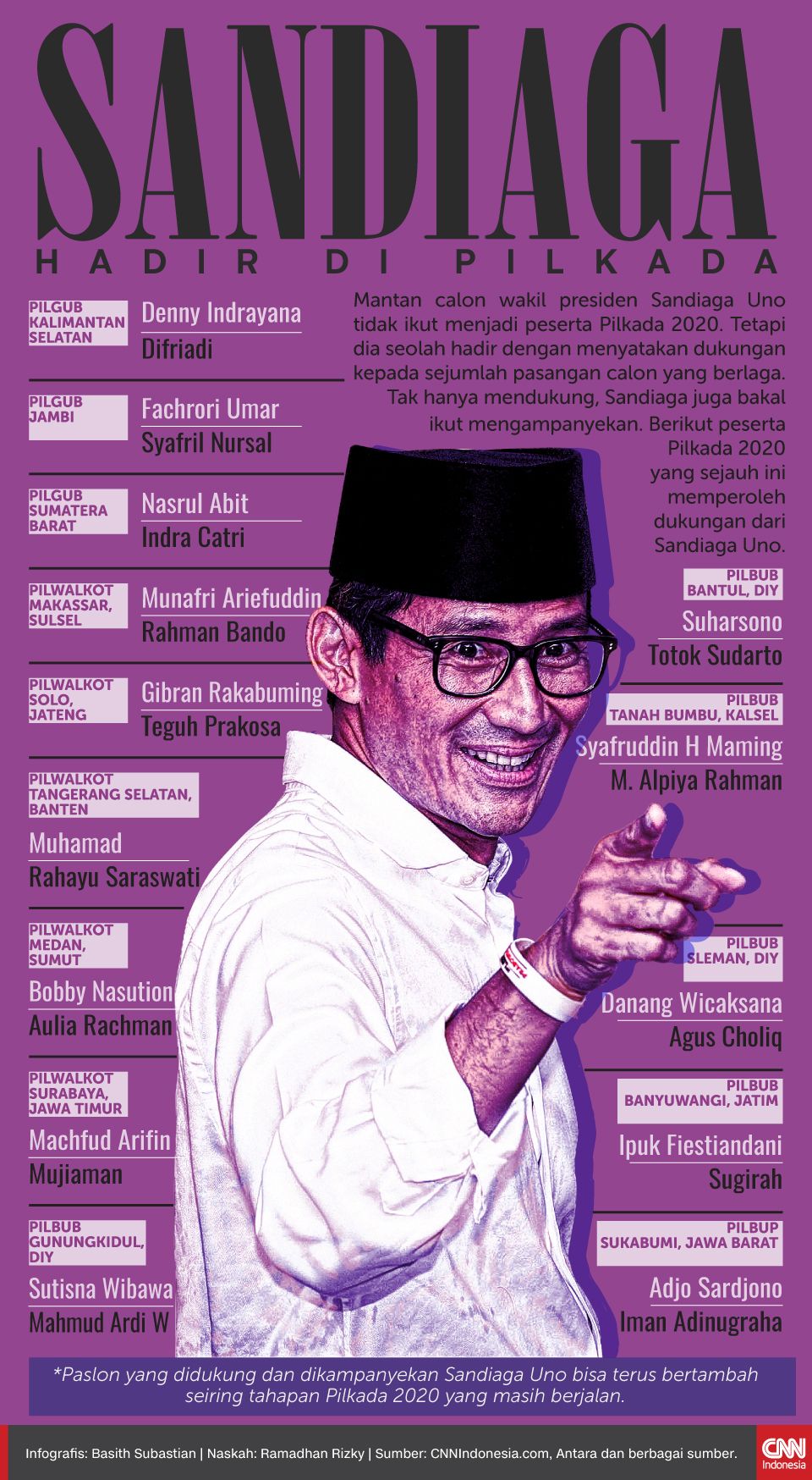 Infografis Sandiaga Hadir di Pilkada