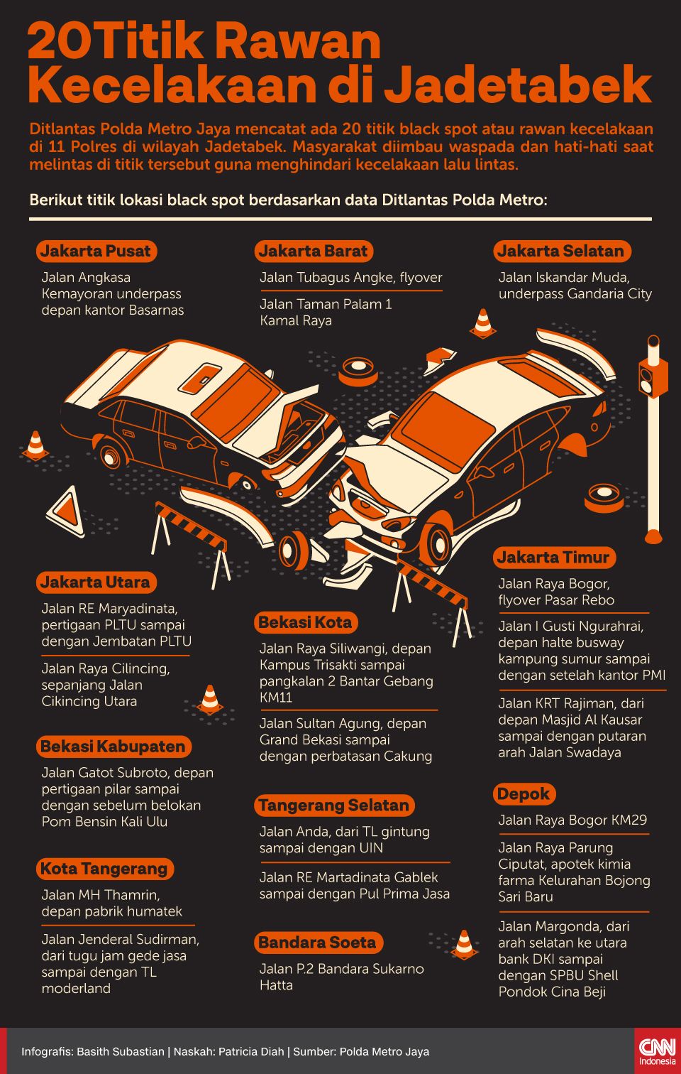 Infografis 20 Titik Rawan Kecelakaan di Jadetabek