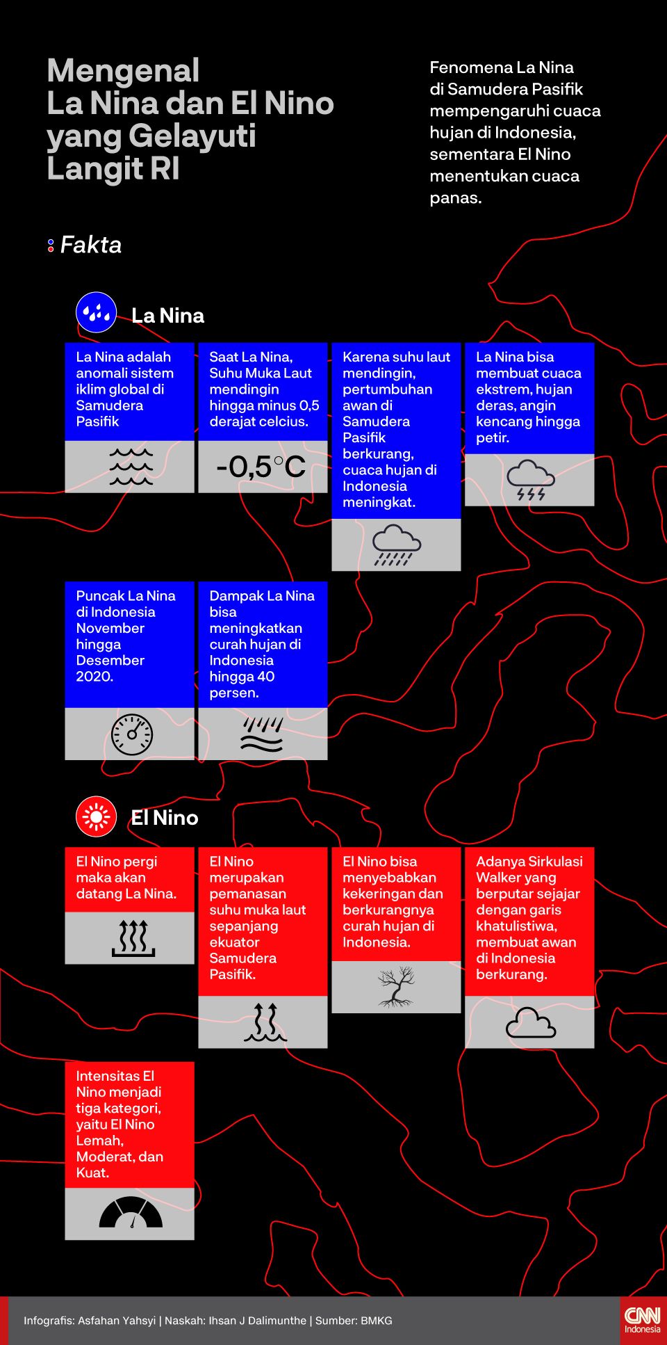 Infografis Mengenal La Nina dan El Nino yang Gelayuti Langit RI