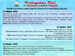 BMKG: Waspada Hujan Disertai Petir dan Angin Kencang di Jawa Timur