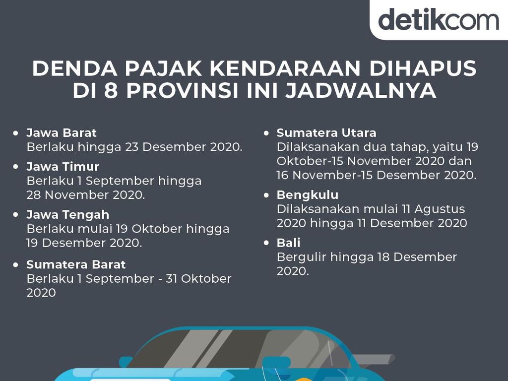 Jadwal Penghapusan Denda Pajak Kendaraan di 8 Provinsi