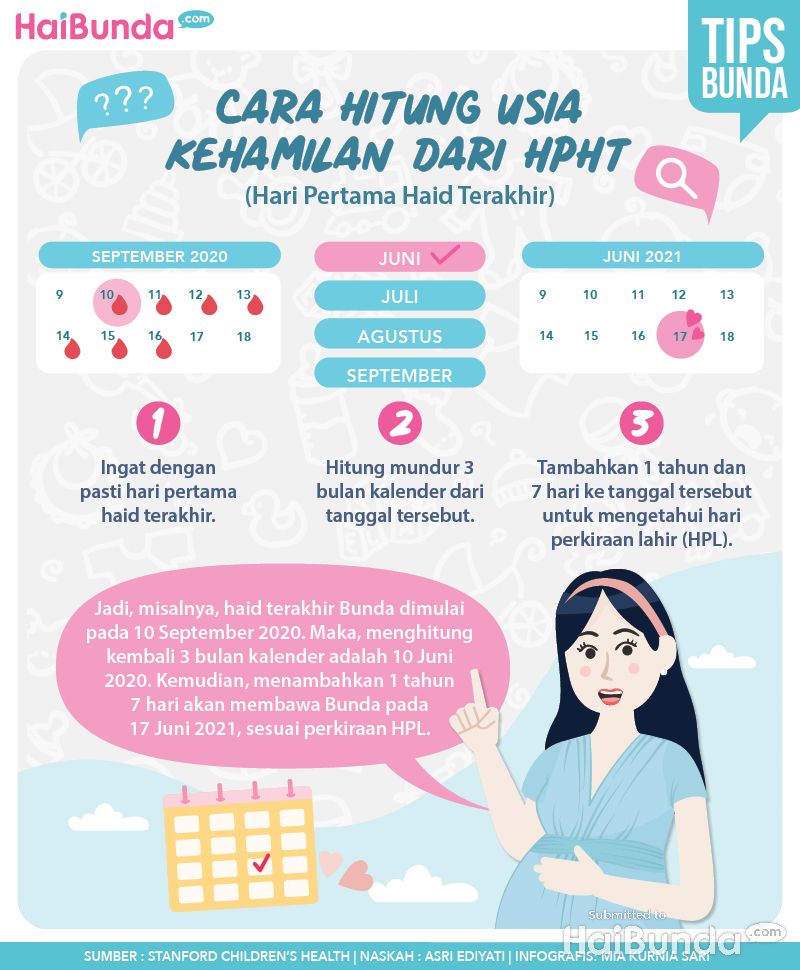 Contoh Soal Menghitung Usia Kehamilan Homecare24