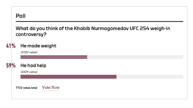 polling Khabib Nurmagomedov