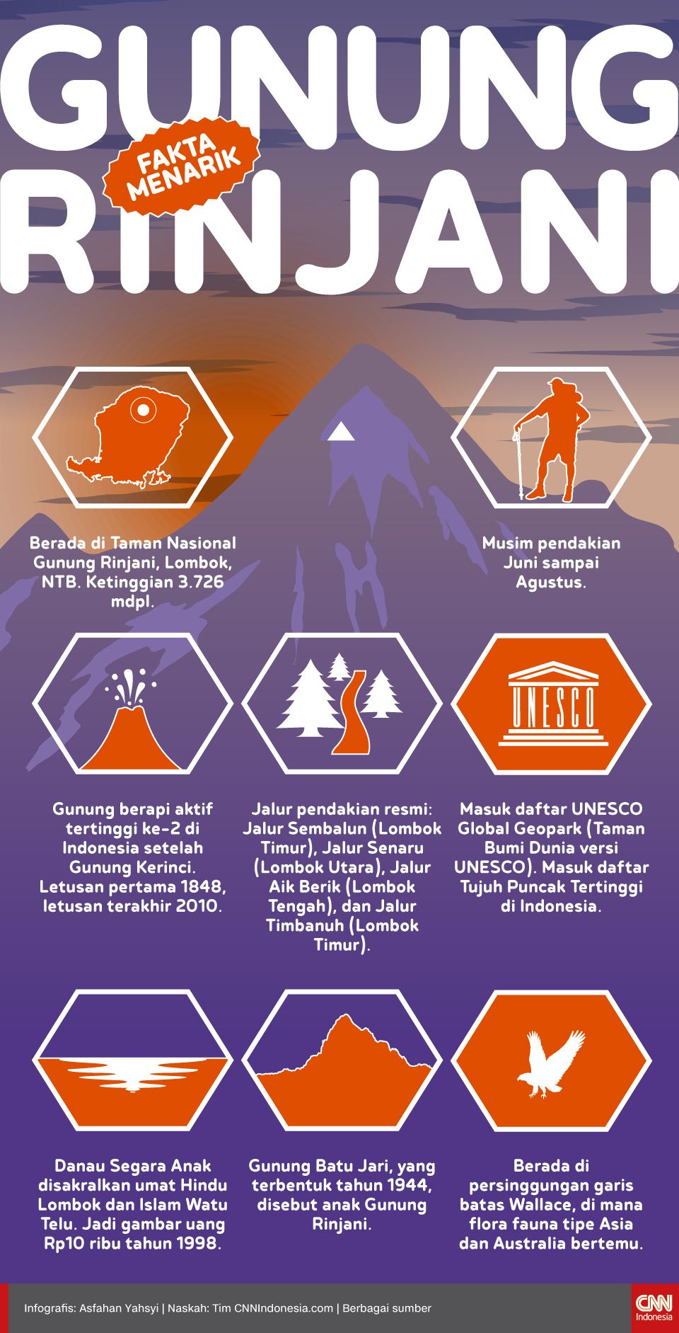infografis Fakta Menarik Gunung Rinjani