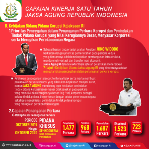 adv kejagung