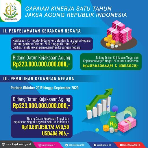 adv kejagung