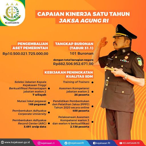 adv kejagung