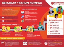 Genap Setahun, GoFood Dorong Pelatihan Usaha & Jejaring Lewat KOMPAG