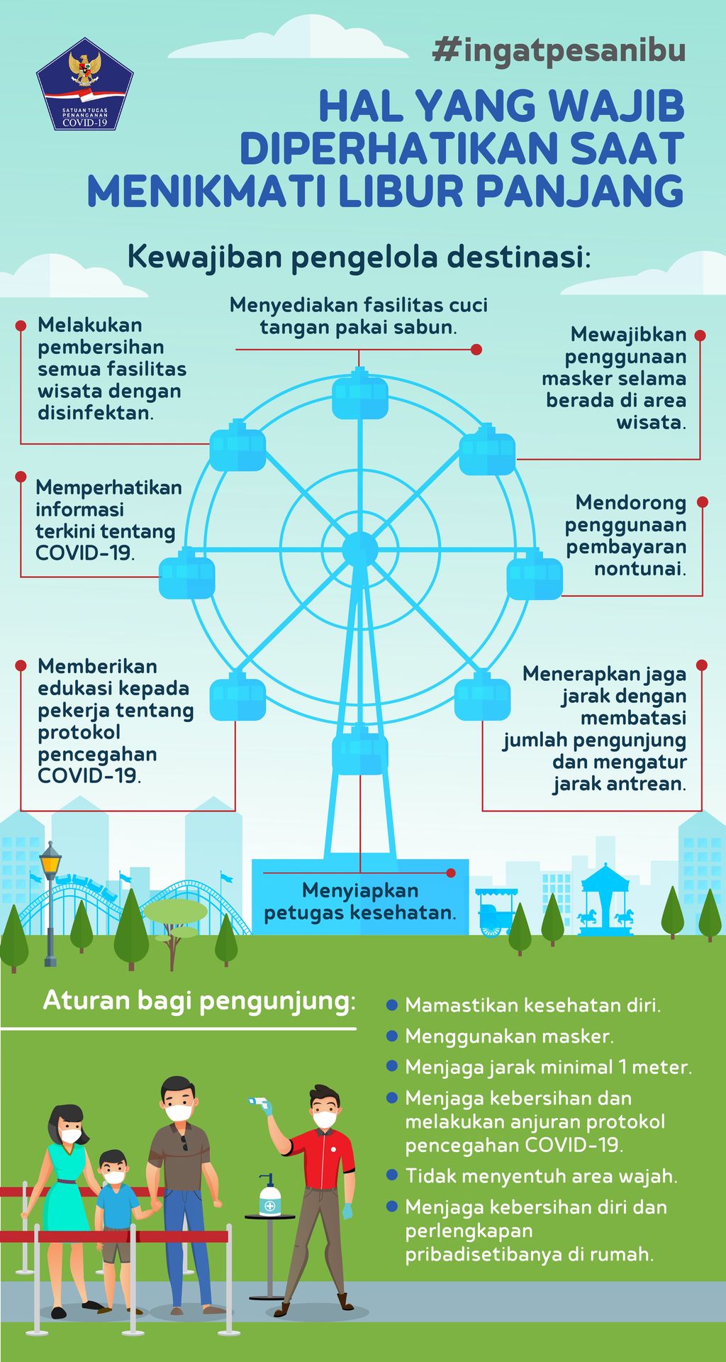 Infografis Hal Diperhatikan Saat Libur Panjang