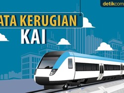 Mengintip Data Keuangan KAI yang Baru Cetak Rugi