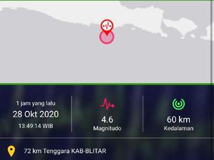 Blitar Diguncang Gempa Magnitudo 4.6, Tak Berpotensi Tsunami
